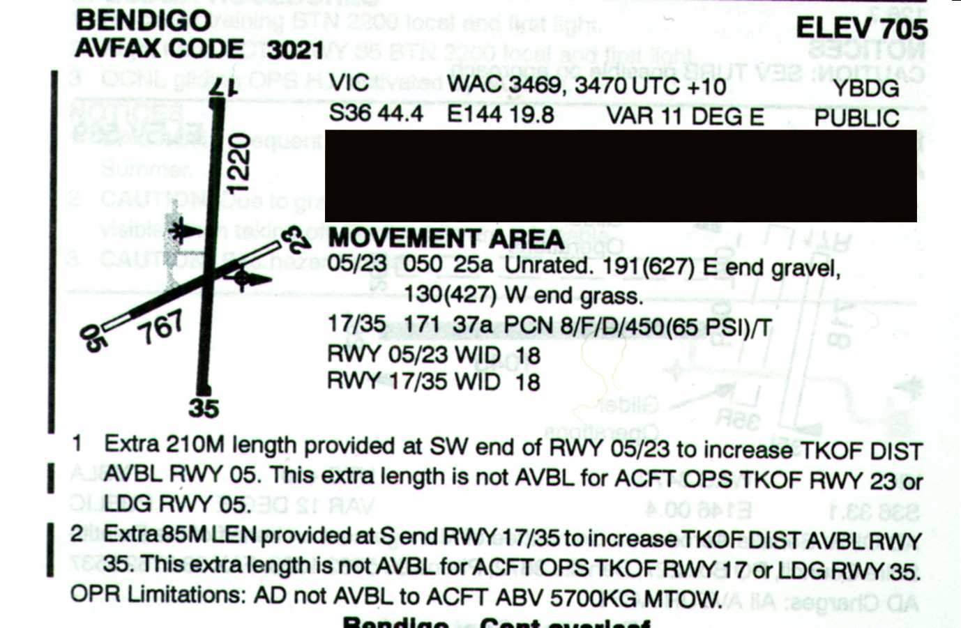 Victorian ALA Pack AUSTRALIA