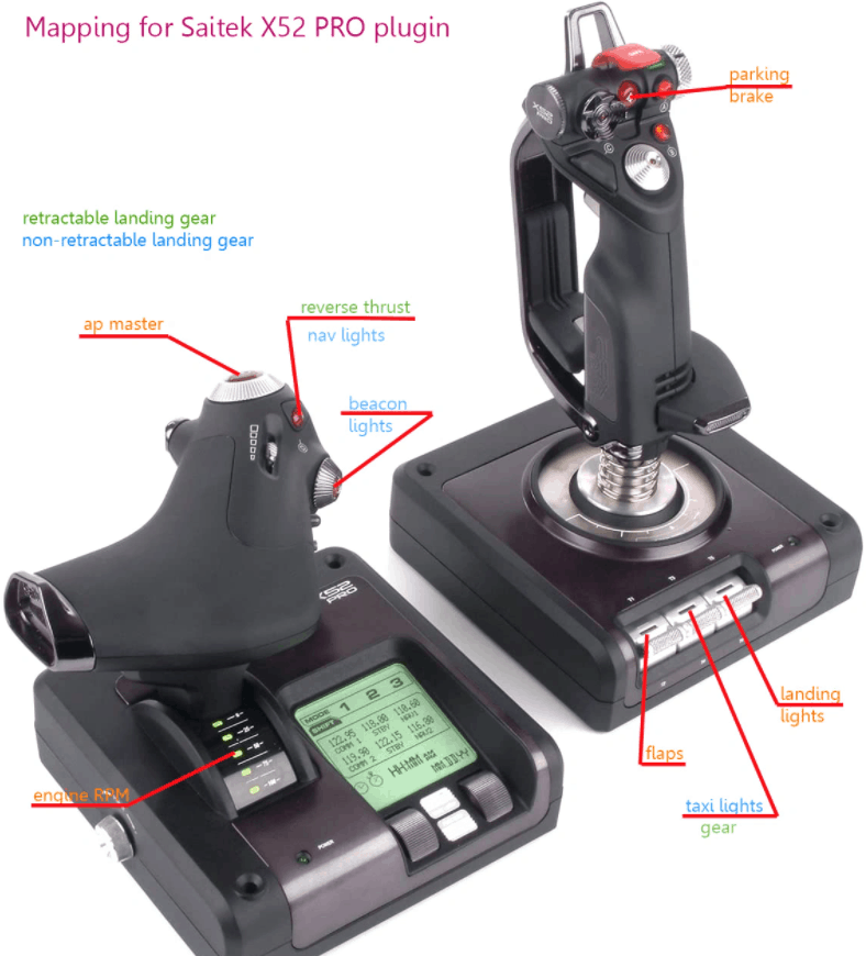 Saitek X52 PRO – Dynamic LED Plugin v1.0